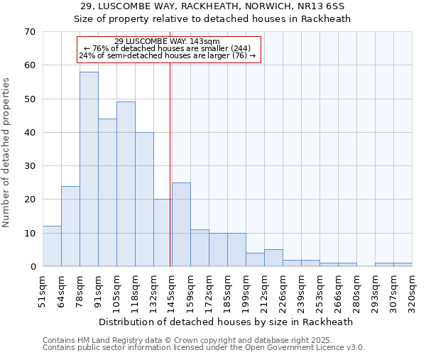 29, LUSCOMBE WAY, RACKHEATH, NORWICH, NR13 6SS: Size of property relative to detached houses in Rackheath