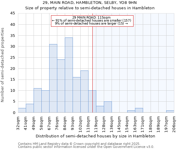 29, MAIN ROAD, HAMBLETON, SELBY, YO8 9HN: Size of property relative to detached houses in Hambleton