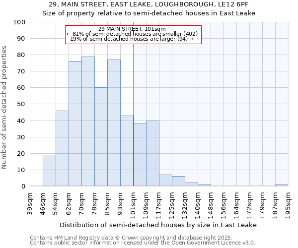 29, MAIN STREET, EAST LEAKE, LOUGHBOROUGH, LE12 6PF: Size of property relative to detached houses in East Leake