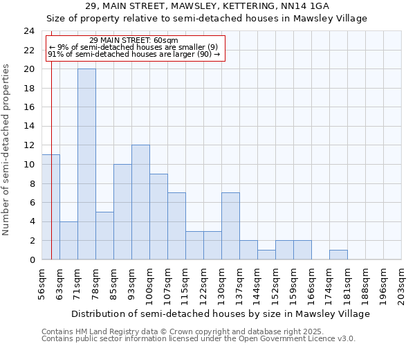 29, MAIN STREET, MAWSLEY, KETTERING, NN14 1GA: Size of property relative to detached houses in Mawsley Village