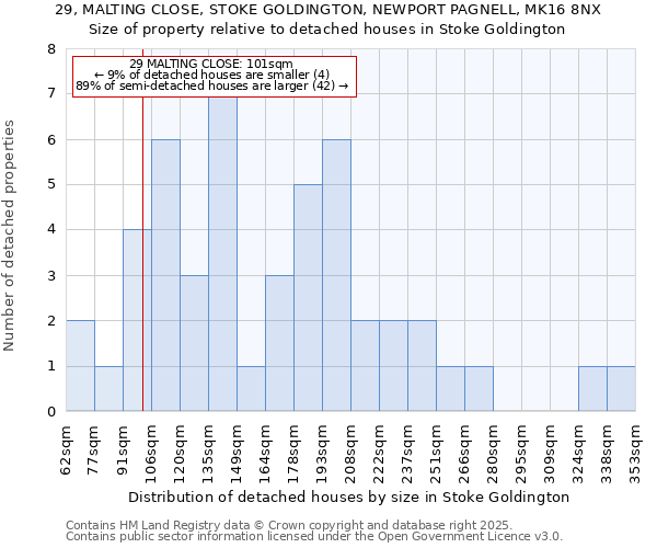 29, MALTING CLOSE, STOKE GOLDINGTON, NEWPORT PAGNELL, MK16 8NX: Size of property relative to detached houses in Stoke Goldington