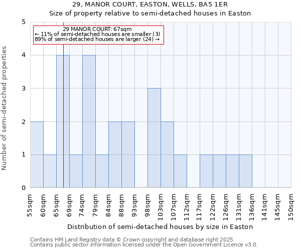 29, MANOR COURT, EASTON, WELLS, BA5 1ER: Size of property relative to detached houses in Easton