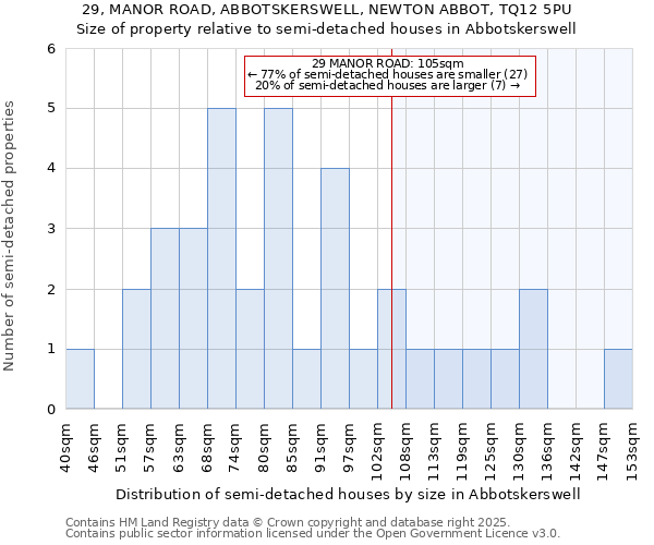 29, MANOR ROAD, ABBOTSKERSWELL, NEWTON ABBOT, TQ12 5PU: Size of property relative to detached houses in Abbotskerswell