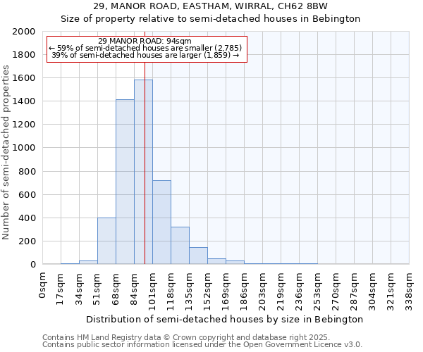 29, MANOR ROAD, EASTHAM, WIRRAL, CH62 8BW: Size of property relative to detached houses in Bebington