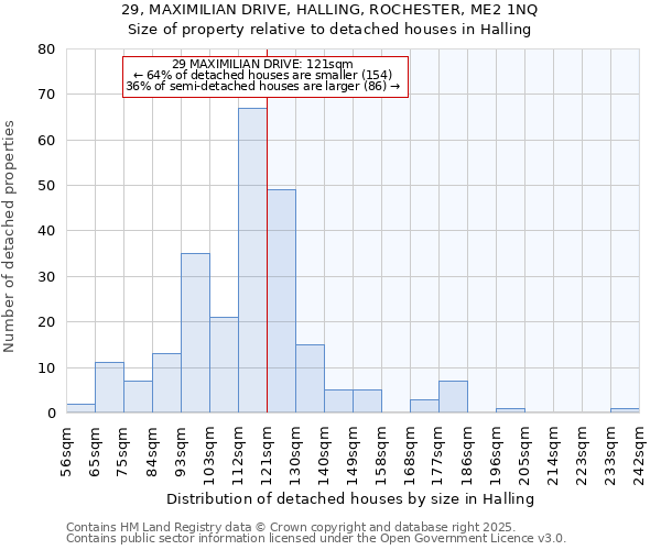 29, MAXIMILIAN DRIVE, HALLING, ROCHESTER, ME2 1NQ: Size of property relative to detached houses in Halling