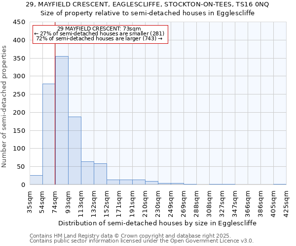 29, MAYFIELD CRESCENT, EAGLESCLIFFE, STOCKTON-ON-TEES, TS16 0NQ: Size of property relative to detached houses in Egglescliffe