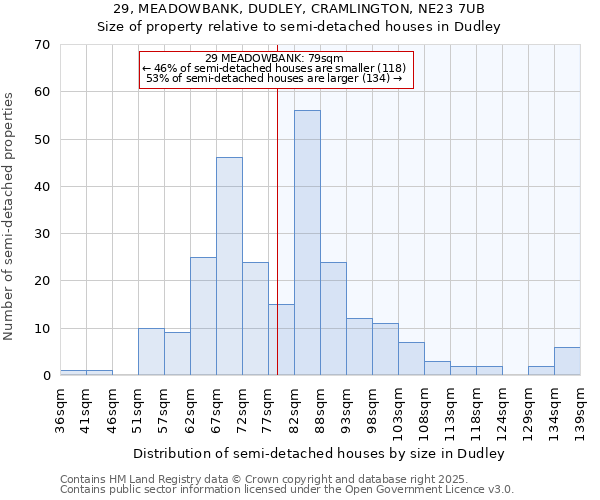 29, MEADOWBANK, DUDLEY, CRAMLINGTON, NE23 7UB: Size of property relative to detached houses in Dudley