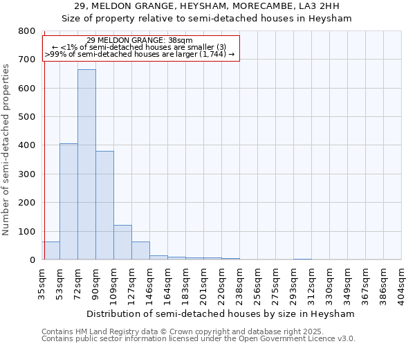 29, MELDON GRANGE, HEYSHAM, MORECAMBE, LA3 2HH: Size of property relative to detached houses in Heysham