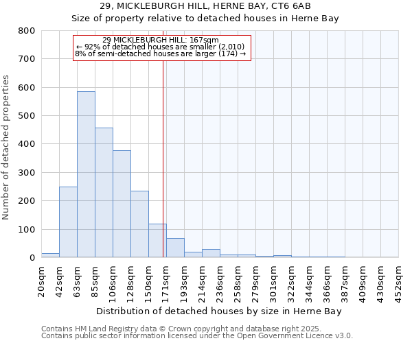 29, MICKLEBURGH HILL, HERNE BAY, CT6 6AB: Size of property relative to detached houses in Herne Bay