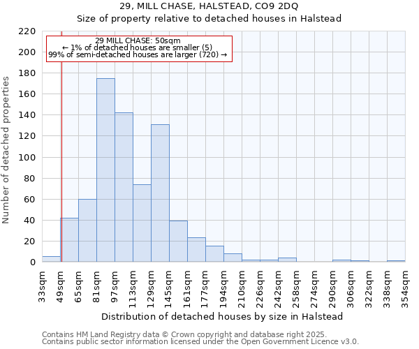 29, MILL CHASE, HALSTEAD, CO9 2DQ: Size of property relative to detached houses in Halstead