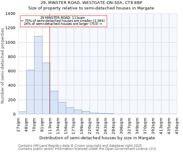 29, MINSTER ROAD, WESTGATE-ON-SEA, CT8 8BP: Size of property relative to detached houses in Margate