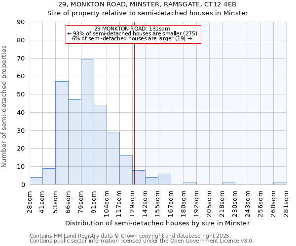 29, MONKTON ROAD, MINSTER, RAMSGATE, CT12 4EB: Size of property relative to detached houses in Minster