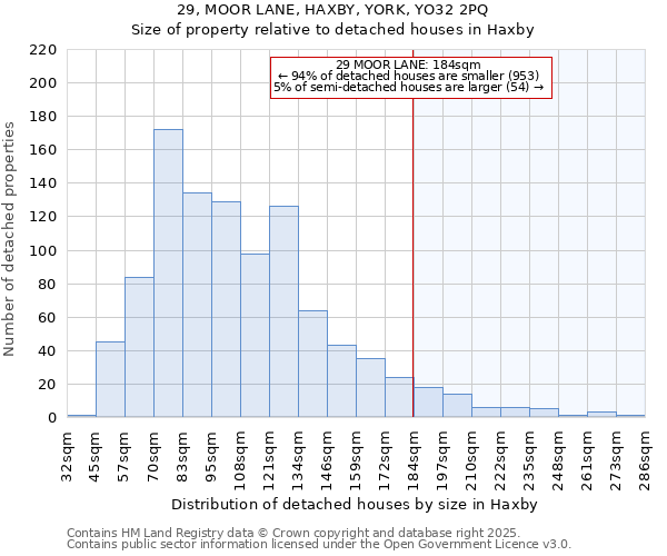 29, MOOR LANE, HAXBY, YORK, YO32 2PQ: Size of property relative to detached houses in Haxby