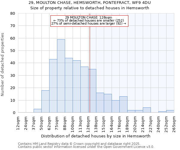 29, MOULTON CHASE, HEMSWORTH, PONTEFRACT, WF9 4DU: Size of property relative to detached houses in Hemsworth