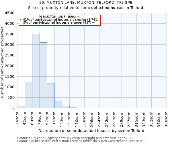 29, MUXTON LANE, MUXTON, TELFORD, TF2 8PB: Size of property relative to detached houses in Telford