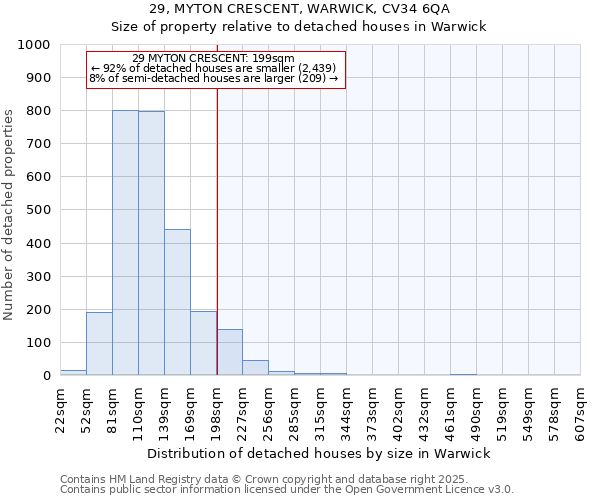 29, MYTON CRESCENT, WARWICK, CV34 6QA: Size of property relative to detached houses in Warwick