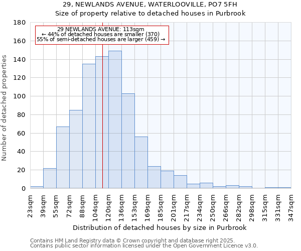 29, NEWLANDS AVENUE, WATERLOOVILLE, PO7 5FH: Size of property relative to detached houses in Purbrook