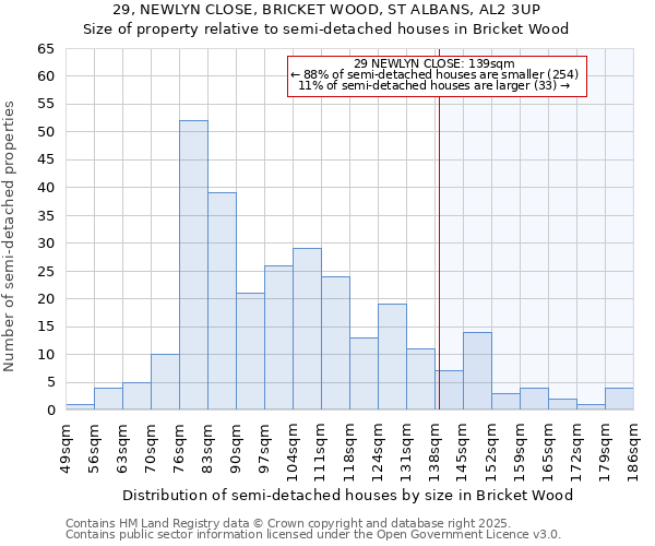 29, NEWLYN CLOSE, BRICKET WOOD, ST ALBANS, AL2 3UP: Size of property relative to detached houses in Bricket Wood