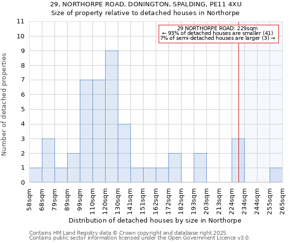 29, NORTHORPE ROAD, DONINGTON, SPALDING, PE11 4XU: Size of property relative to detached houses in Northorpe