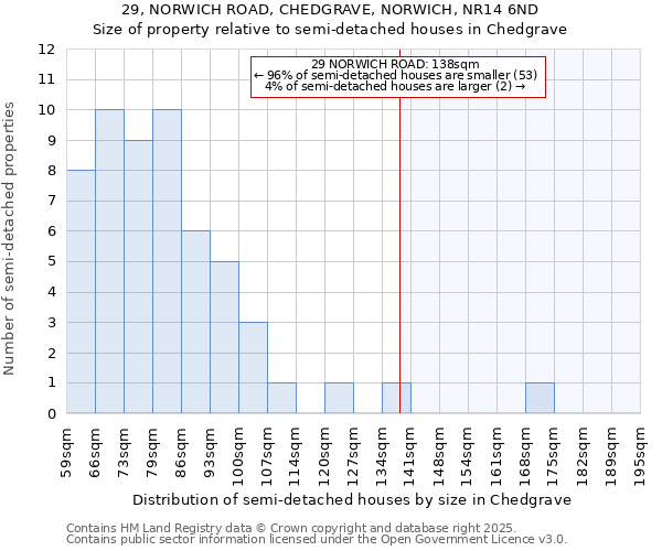 29, NORWICH ROAD, CHEDGRAVE, NORWICH, NR14 6ND: Size of property relative to detached houses in Chedgrave