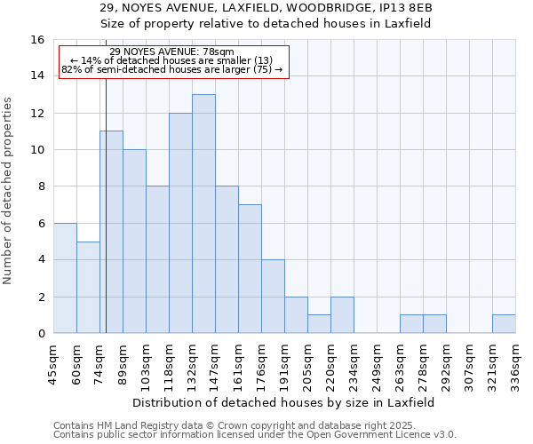 29, NOYES AVENUE, LAXFIELD, WOODBRIDGE, IP13 8EB: Size of property relative to detached houses in Laxfield