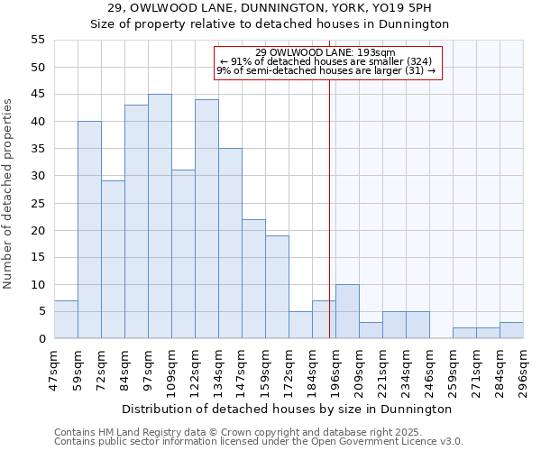 29, OWLWOOD LANE, DUNNINGTON, YORK, YO19 5PH: Size of property relative to detached houses in Dunnington