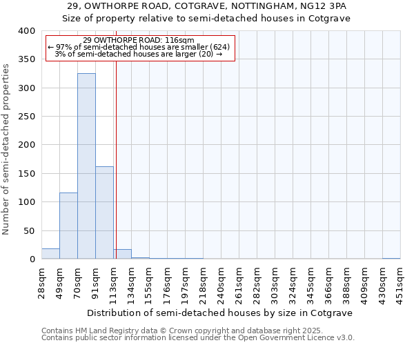 29, OWTHORPE ROAD, COTGRAVE, NOTTINGHAM, NG12 3PA: Size of property relative to detached houses in Cotgrave