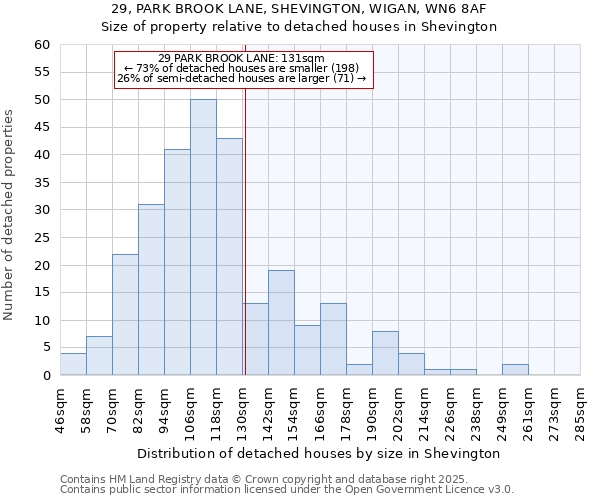 29, PARK BROOK LANE, SHEVINGTON, WIGAN, WN6 8AF: Size of property relative to detached houses in Shevington