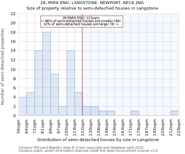 29, PARK END, LANGSTONE, NEWPORT, NP18 2NA: Size of property relative to detached houses in Langstone