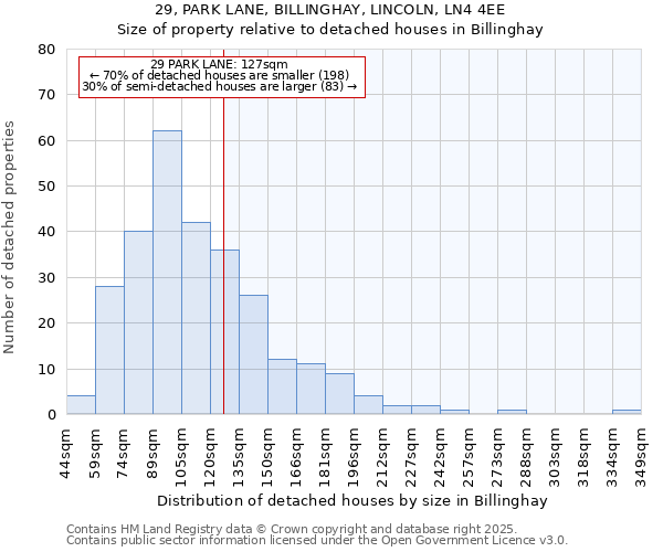 29, PARK LANE, BILLINGHAY, LINCOLN, LN4 4EE: Size of property relative to detached houses in Billinghay