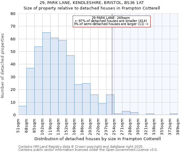 29, PARK LANE, KENDLESHIRE, BRISTOL, BS36 1AT: Size of property relative to detached houses in Frampton Cotterell