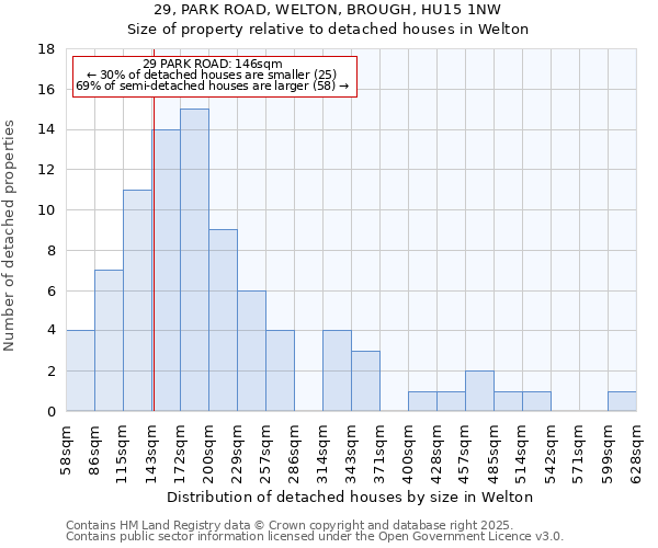 29, PARK ROAD, WELTON, BROUGH, HU15 1NW: Size of property relative to detached houses in Welton