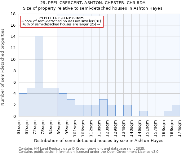 29, PEEL CRESCENT, ASHTON, CHESTER, CH3 8DA: Size of property relative to detached houses in Ashton Hayes