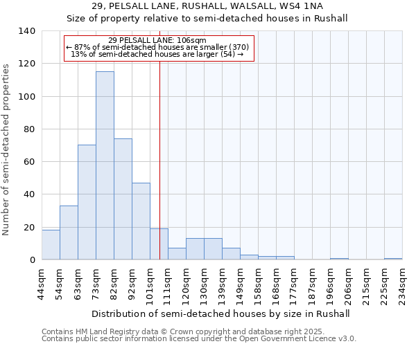 29, PELSALL LANE, RUSHALL, WALSALL, WS4 1NA: Size of property relative to detached houses in Rushall