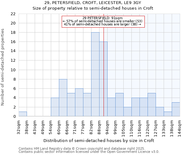 29, PETERSFIELD, CROFT, LEICESTER, LE9 3GY: Size of property relative to detached houses in Croft