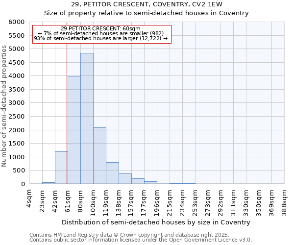 29, PETITOR CRESCENT, COVENTRY, CV2 1EW: Size of property relative to detached houses in Coventry