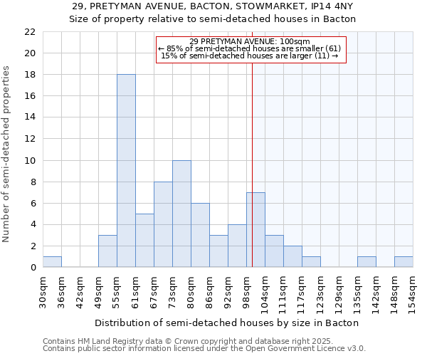 29, PRETYMAN AVENUE, BACTON, STOWMARKET, IP14 4NY: Size of property relative to detached houses in Bacton