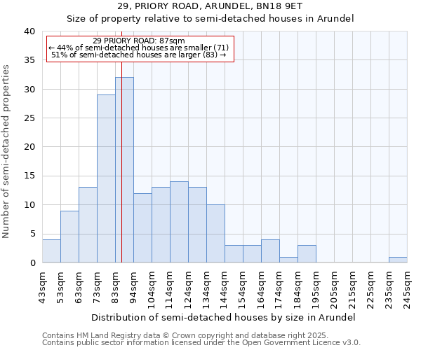 29, PRIORY ROAD, ARUNDEL, BN18 9ET: Size of property relative to detached houses in Arundel