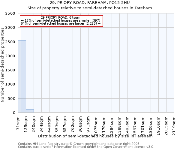 29, PRIORY ROAD, FAREHAM, PO15 5HU: Size of property relative to detached houses in Fareham