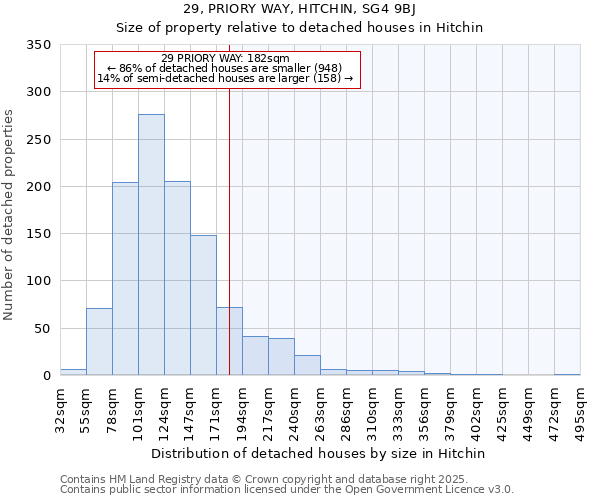 29, PRIORY WAY, HITCHIN, SG4 9BJ: Size of property relative to detached houses in Hitchin