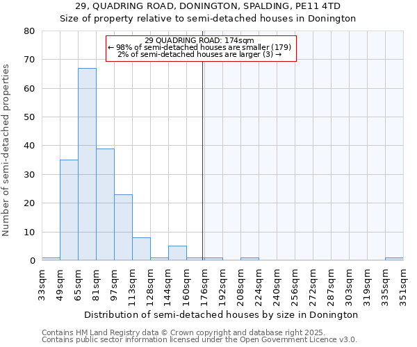 29, QUADRING ROAD, DONINGTON, SPALDING, PE11 4TD: Size of property relative to detached houses in Donington