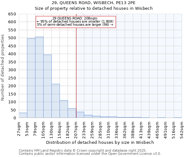 29, QUEENS ROAD, WISBECH, PE13 2PE: Size of property relative to detached houses in Wisbech