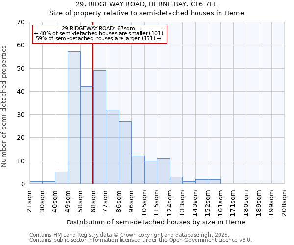 29, RIDGEWAY ROAD, HERNE BAY, CT6 7LL: Size of property relative to detached houses in Herne