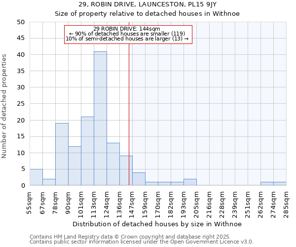 29, ROBIN DRIVE, LAUNCESTON, PL15 9JY: Size of property relative to detached houses in Withnoe