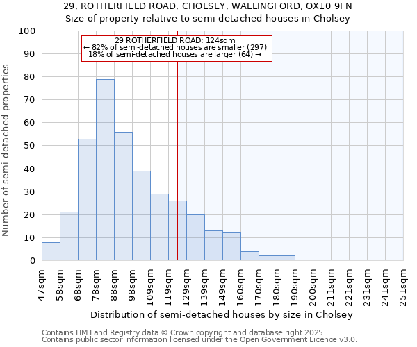 29, ROTHERFIELD ROAD, CHOLSEY, WALLINGFORD, OX10 9FN: Size of property relative to detached houses in Cholsey