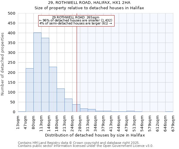 29, ROTHWELL ROAD, HALIFAX, HX1 2HA: Size of property relative to detached houses in Halifax