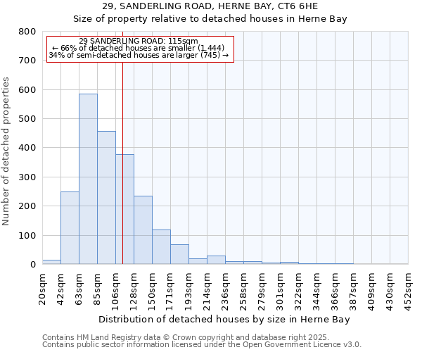 29, SANDERLING ROAD, HERNE BAY, CT6 6HE: Size of property relative to detached houses in Herne Bay