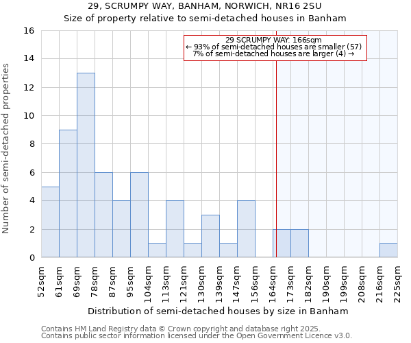 29, SCRUMPY WAY, BANHAM, NORWICH, NR16 2SU: Size of property relative to detached houses in Banham