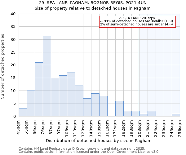 29, SEA LANE, PAGHAM, BOGNOR REGIS, PO21 4UN: Size of property relative to detached houses in Pagham