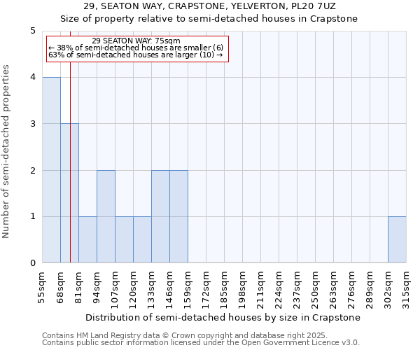 29, SEATON WAY, CRAPSTONE, YELVERTON, PL20 7UZ: Size of property relative to detached houses in Crapstone